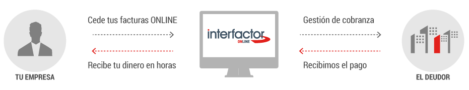 Factoring online